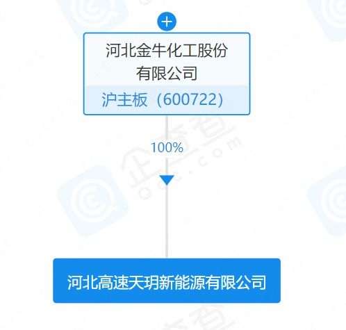 金牛化工成立新能源子公司，業(yè)務(wù)涵蓋風(fēng)電、光伏與儲(chǔ)能技術(shù)服務(wù)