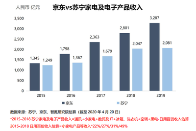 拼多多與國美零售達成戰(zhàn)略合作 2億美元可轉(zhuǎn)債認購引領(lǐng)家電零售新格局